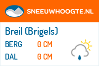 Sneeuwhoogte Breil (Brigels)